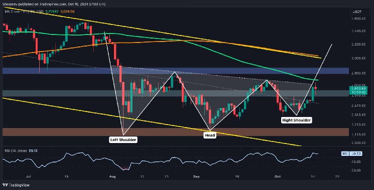 0018ef354384dcaaa432 Análisis del Precio de Ethereum: ¿Puede ETH Alcanzar los $2.8K tras Subir un 8% Semanalmente? ¡Descúbrelo!