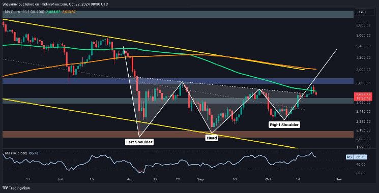 08d8719c2c7160d77a5d Análisis del Precio de Ethereum: El Rechazo de ETH a $2.7K Podría Indicar Problemas Adicionales - Descubre Más