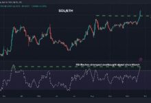 0bbc19c92f5816c6fd92 Solana Sobrecomprada Frente a Ethereum: ¡Descubre la Tendencia a la Baja del Ratio BTC-Oro!