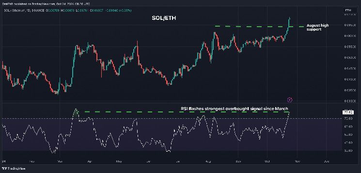 0bbc19c92f5816c6fd92 Solana Sobrecomprada Frente a Ethereum: ¡Descubre la Tendencia a la Baja del Ratio BTC-Oro!