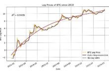 0cedcf56306e395dc804 Predice el Precio del Bitcoin: ¡Descubre las Tendencias!