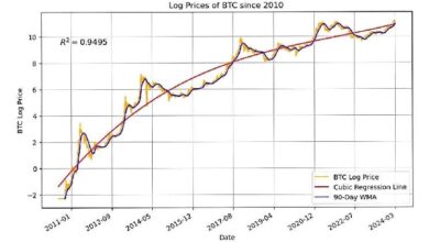 0cedcf56306e395dc804 Predice el Precio del Bitcoin: ¡Descubre las Tendencias!