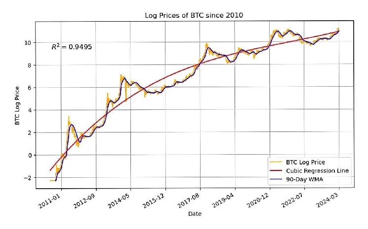 0cedcf56306e395dc804 Predice el Precio del Bitcoin: ¡Descubre las Tendencias!