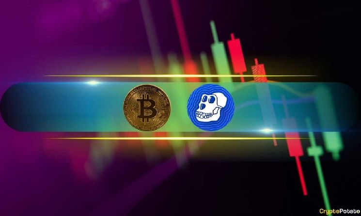 1000615b6c5a72ab8f19 ApeCoin (APE) Cae un 10% tras Reciente Rally, Bitcoin (BTC) Recupera $2K Diario: ¡Descubre el Análisis del Mercado!