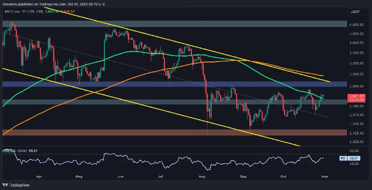 Análisis del Precio de Ethereum: ¡Descubre el Nivel que ETH Debe Superar para Desafiar los $3K! - Cripto Boom