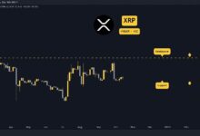 171b38e055039089c6f7 Predicción del Precio de Ripple (XRP) para Esta Semana: ¡Descubre los Detalles!