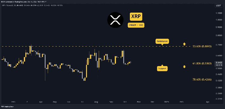 171b38e055039089c6f7 Predicción del Precio de Ripple (XRP) para Esta Semana: ¡Descubre los Detalles!