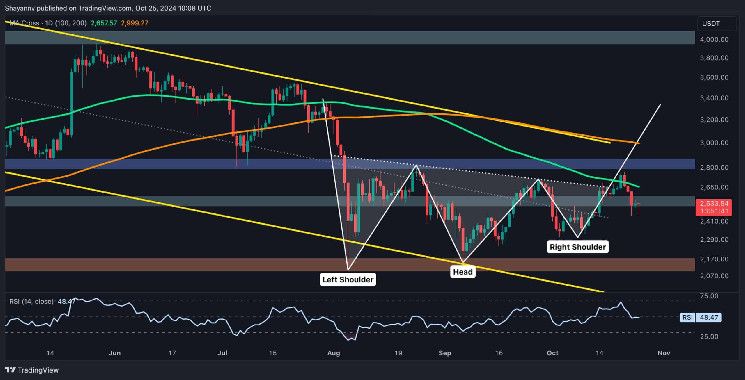 26666b61e36034534b2b Análisis del Precio de Ethereum: ¿Se Desplomará ETH a $2.1K tras ser Rechazado en $2.7K?