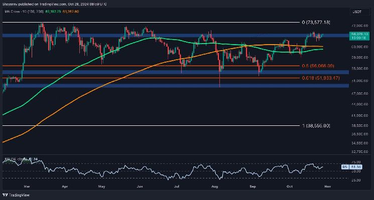 Análisis del Precio de Bitcoin: Descubre el Nivel Crucial que BTC Debe Recuperar para Aspirar a Nuevos Máximos Históricos - Cripto Boom