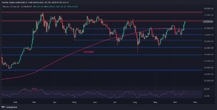 2ab5041a0e746267c44a BTC puede alcanzar un nuevo récord histórico si supera este obstáculo: Análisis de precio de Bitcoin - Descubre cómo lograrlo