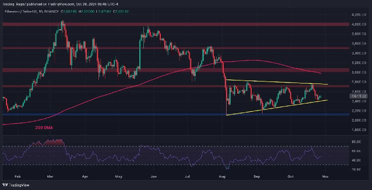 Análisis del Precio de Ethereum: Momento Crítico para ETH en la Lucha por los $2,500 - ¡Descubre Más! - Cripto Boom