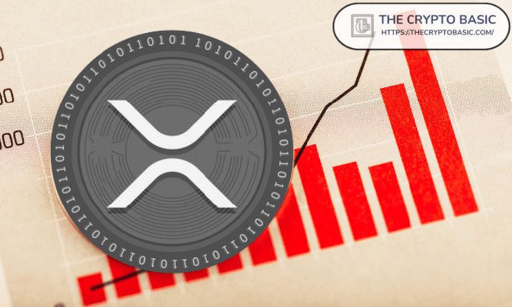 ¡Aprovecha la Última Oportunidad para Comprar XRP antes del Próximo Breakout del Canal Donchian! - Cripto Boom