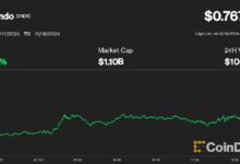 3760887f610f5c44c409 ONDO se dispara un 8% mientras grandes bolsas de derivados consideran BUIDL de BlackRock como opción de colateral: ¡Descubre más!