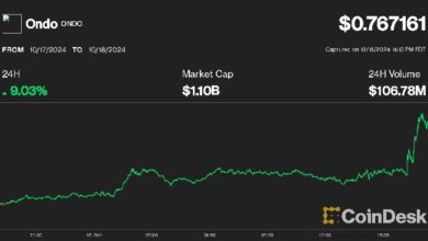 3760887f610f5c44c409 ONDO se dispara un 8% mientras grandes bolsas de derivados consideran BUIDL de BlackRock como opción de colateral: ¡Descubre más!