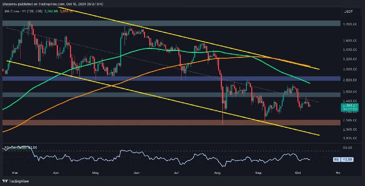 38a56a3e609f59dc3290 Análisis del Precio de Ethereum: Osos Apuntan a $2K mientras ETH Pierde Impulso Positivo—Descubre Más Aquí