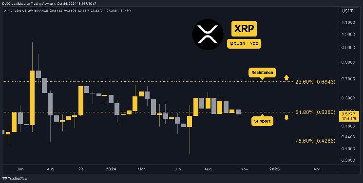 3960c972aca788221497 Predicción del Precio de Ripple (XRP) para Esta Semana: ¡Descubre lo que viene!