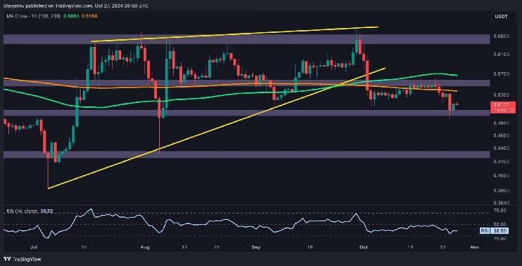 Análisis del Precio de Ripple: ¿Calma Antes de la Tormenta para XRP tras una Caída Semanal del 6.5%? ¡Descubre Más! - Cripto Boom