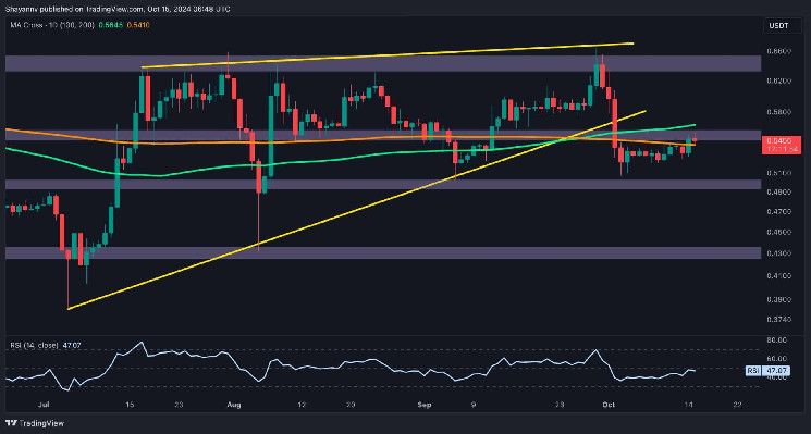 3c58e944b35edc48e1a4 Análisis del Precio de Ripple: ¿Es Posible un Gran Rally de XRP por Encima de $0.6? ¡Descúbrelo Aquí!