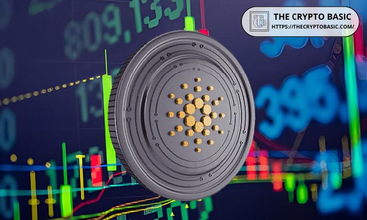 3d3d304ac165e1471b96 Analista Apuesta por Cardano Alcanzando $0.5 en Este Plazo: Descubre Cuándo