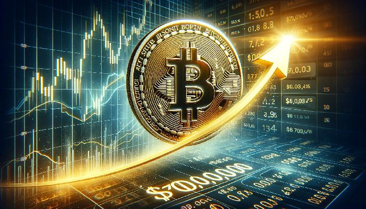 El Precio de Bitcoin Supera los $70K: ¿Está al Alcance un Nuevo Máximo Histórico? Descúbrelo Ahora - Cripto Boom