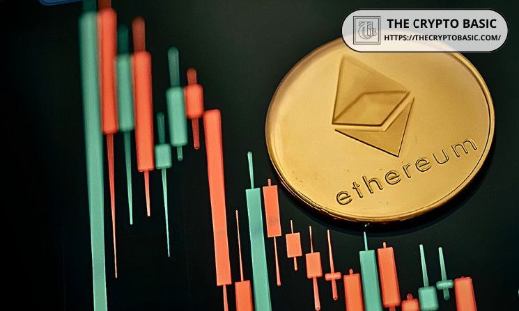 4698a203e453630e4051 Ethereum en Riesgo de Caer: ¿Se Aproxima una Corrección del 53% si Rompe los $2,250?