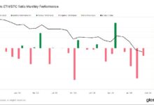 49050a440d6e03bc5678 Bitcoin Supera los $68K: Dominancia en el Mercado Cripto Alcanza Nuevo Máximo. ¡Descubre Más!