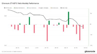 Bitcoin Supera los $68K: Dominancia en el Mercado Cripto Alcanza Nuevo Máximo. ¡Descubre Más! - Cripto Boom