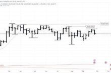 4b2cd7ecb34753593187 ¡Analistas Apuntan a Este Nivel a Corto Plazo para Bitcoin! Descubre los Detalles