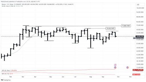 4b2cd7ecb34753593187 ¡Analistas Apuntan a Este Nivel a Corto Plazo para Bitcoin! Descubre los Detalles