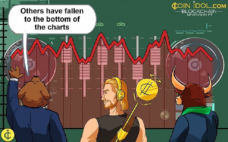 547dd550b68823c6b13b Análisis Semanal del Mercado de Criptomonedas: ¡Altcoins Caen a Niveles de Soporte Críticos!