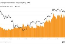 5bceccf3f8a7879f74d0 Futuros de Bitcoin con Margen en Efectivo: Aumento Récord de Interés Abierto - ¡Descubre por Qué Son Más Populares que Nunca!