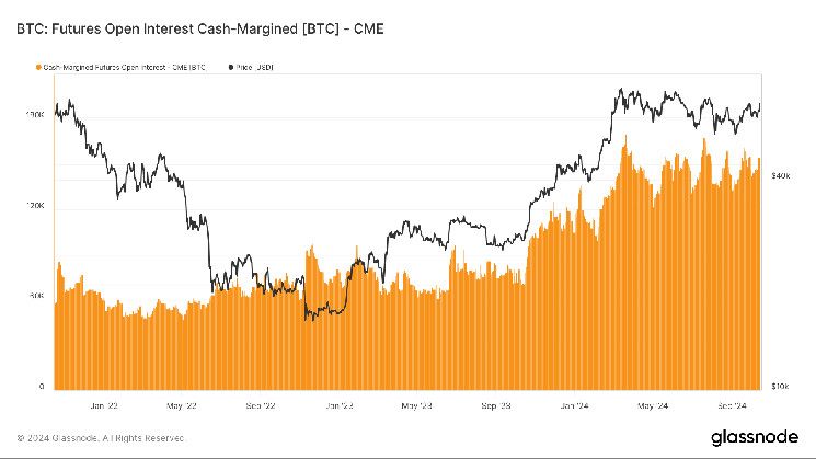 5bceccf3f8a7879f74d0 Futuros de Bitcoin con Margen en Efectivo: Aumento Récord de Interés Abierto - ¡Descubre por Qué Son Más Populares que Nunca!