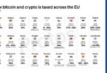 632518bbeba62e4c147c GRÁFICO: Descubre cómo se grava el bitcoin y las criptomonedas en la UE