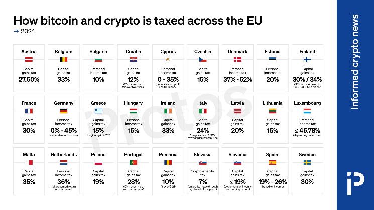 632518bbeba62e4c147c GRÁFICO: Descubre cómo se grava el bitcoin y las criptomonedas en la UE