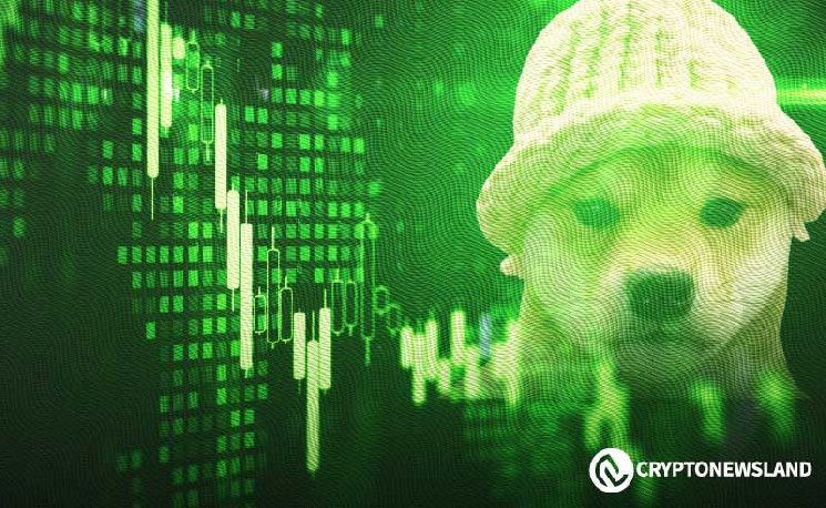 Reevaluación de la Tendencia de Dogwifhat: ¿Alcanzará WIF Nuevas Alturas? ¡Descúbrelo! - Cripto Boom