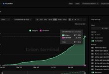 752794ab36130e250644 Polymarket Triunfa en la Blockchain de Polygon: Descubre el Impacto Oculto