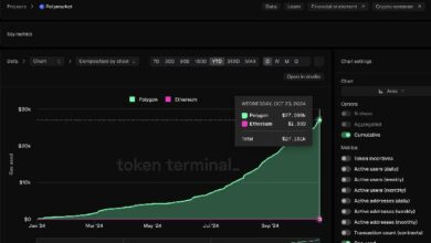 752794ab36130e250644 Polymarket Triunfa en la Blockchain de Polygon: Descubre el Impacto Oculto