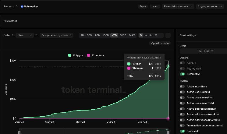 752794ab36130e250644 Polymarket Triunfa en la Blockchain de Polygon: Descubre el Impacto Oculto