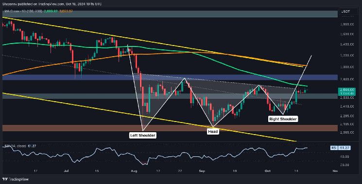 7b39bd4d4f14b872775e Análisis del Precio de Ethereum: ¿Hacia Dónde se Dirige ETH Tras Ganar un 7% Semanal? ¡Descúbrelo Ahora!