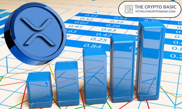 7d5d50da297186f92df3 Gráficos Revelan que XRP Podría Aumentar 10x a 500x en Temporada Alt cuando Dominancia de BTC Disminuye: Descubra Más