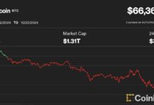 829df2422e519774f8e6 Bitcoin Cae a $66K, Ether Se Desploma un 5% en Venta Masiva del Mercado