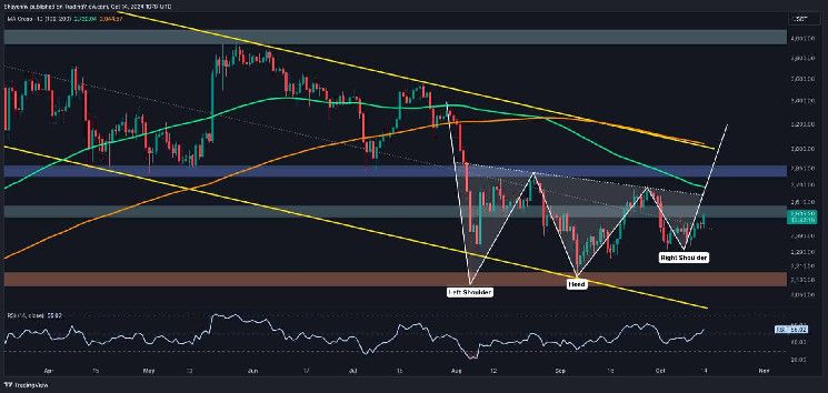 8ce597db771e3f464a1d Análisis del Precio de Ethereum: ¿Está ETH a Punto de Superar los $2,600? ¡Descúbrelo!