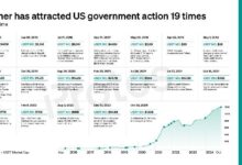 GRÁFICO: Tether ha enfrentado acciones del gobierno de EE. UU. en 19 ocasiones - Descubre los Detalles - Cripto Boom