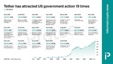 GRÁFICO: Tether ha enfrentado acciones del gobierno de EE. UU. en 19 ocasiones - Descubre los Detalles - Cripto Boom