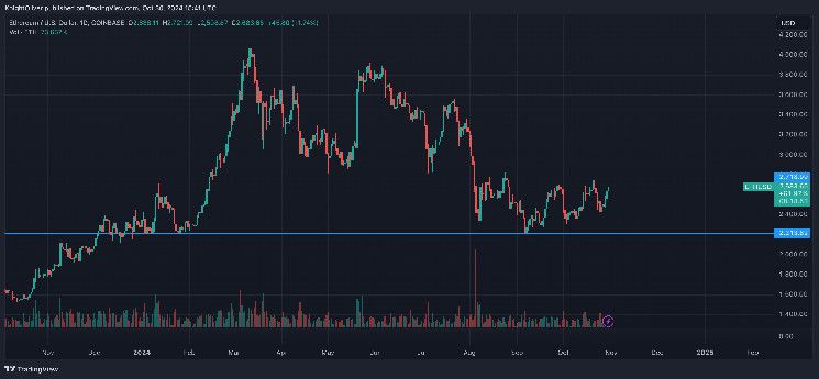 Ether Sube un 2.5%: ¡Descubre las Oportunidades de Alza ante la Peligrosa Inclinación Negativa en Cortos! - Cripto Boom