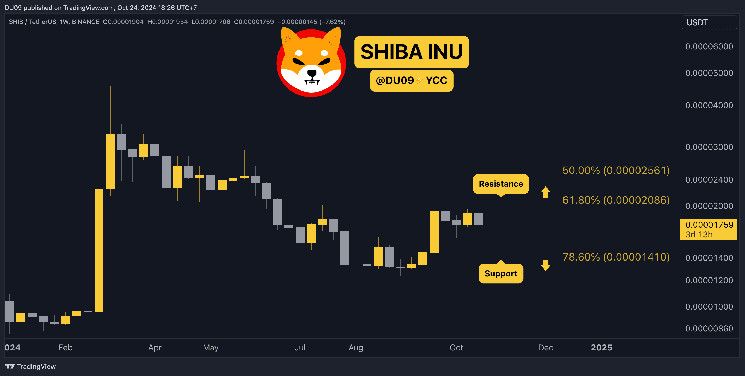 947258e5c371edf6ad39 Predicción del Precio de Shiba Inu (SHIB) para Esta Semana: ¿Hora de Invertir?