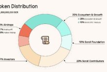 El Token de Scroll Cae un 32% Mientras Ballenas Acumulan el Airdrop ¡Descubre Más! - Cripto Boom