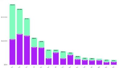 9d5e3b3480b8cb3ce3fc Prepárense: se acercan los desbloqueos masivos