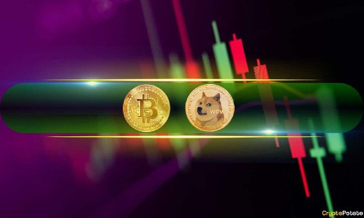 a46f60da21f4f9e19e01 Dogecoin (DOGE) Explota un 8% Diario, Bitcoin (BTC) Apunta a $68K: ¡Descubre el Mercado Ahora!