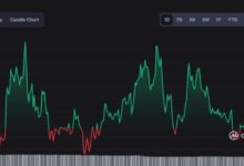 aa9d92e68face9736041 El Mejor Software de Gráficos Criptográficos para Potenciar tu Estrategia de Trading en 2024 – ¡Descúbrelo Ahora!